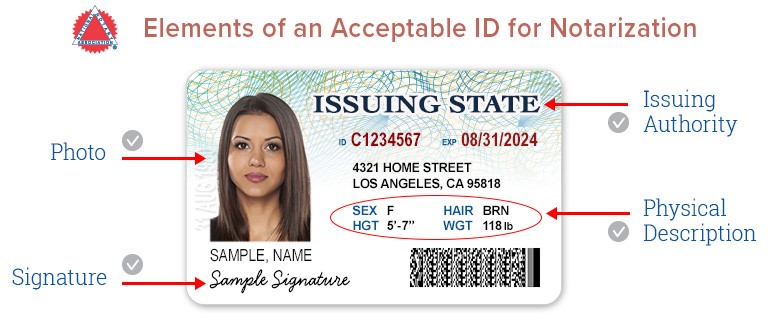 Acceptable ID