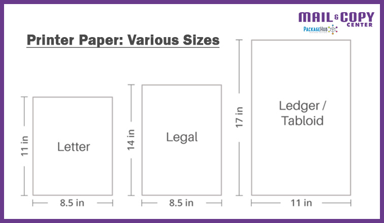 An image shwoing printer paper sizes to scale